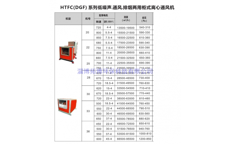 HTFC（DGF）系列通风排烟两用柜式离心风机